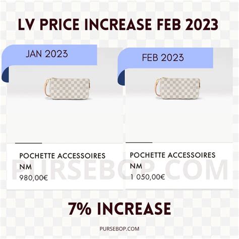 when will lv increase price 2023|louis vuitton price increase.